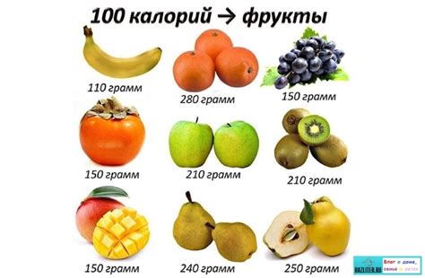 Калорийность фруктов: что нужно знать