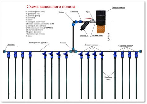 Капельный полив подключаемый к скважине: