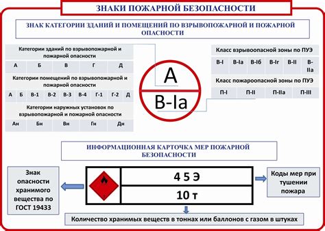 Категория d помещения: горючие и взрывопожароопасные вещества