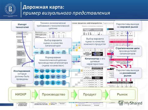 Качество визуального представления