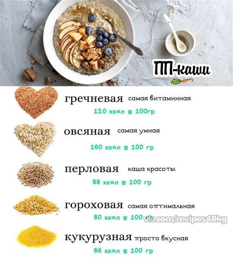 Ключевые ошибки при выборе каши для похудения