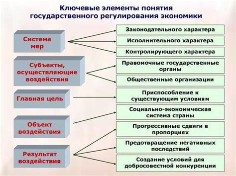 Ключевые примеры государственного регулирования
