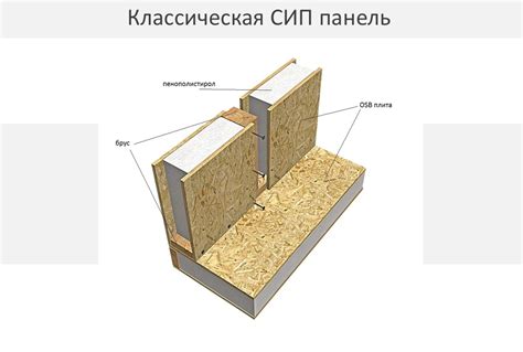 Когда можно использовать гофру с сип-панелями