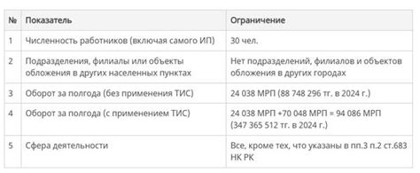 Когда нецелесообразно менять налоговый режим для ИП