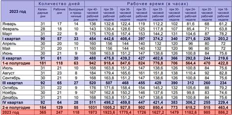 Количество порций