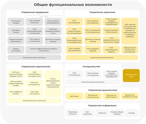 Комплексность бухгалтерской программы 1С УТ