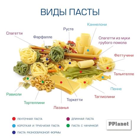 Компоненты и состав макарон