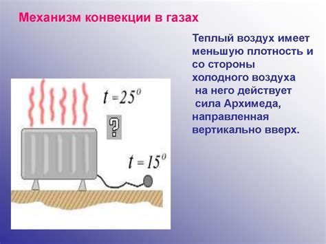 Конвекция как процесс теплообмена