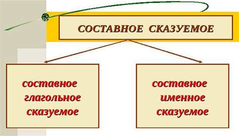 Конструкции с употреблением сказуемого в будущем времени