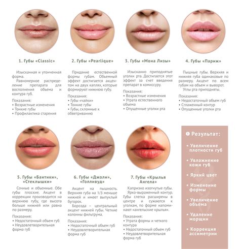 Косметические средства для изменения формы губ