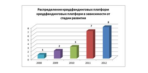 Краудфандинг как источник стартового капитала при открытии ИП