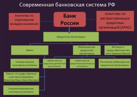 Кредитные организации: возможность обслуживания счетов бюджетов