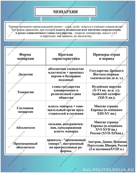Критика монархической формы правления