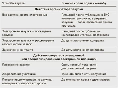 Кто может подать электронную жалобу
