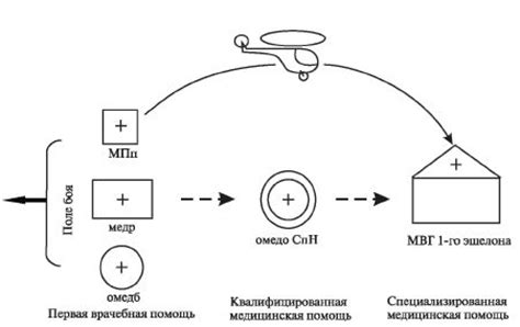 Кто может принимать решение о принудительной медицинской помощи