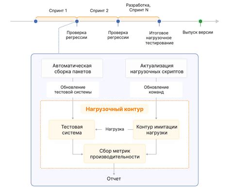 Легкая масштабируемость и обновление системы