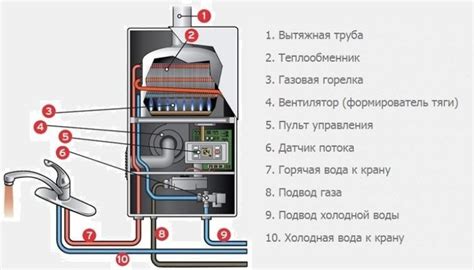 Легкая регулировка температуры и напора воды