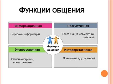 Лидерство и его роль в развитии личности