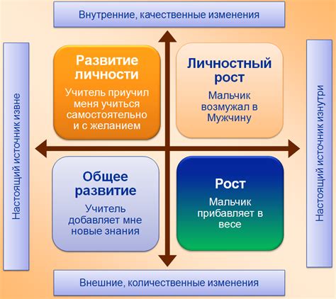 Личностный рост: пробуждение и самопонимание