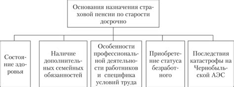 МВД: возможность обеспечения старости