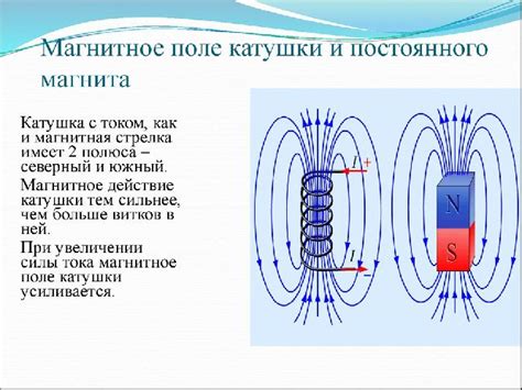 Магнитные поля и их воздействие на катушку