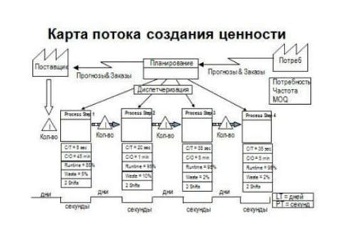 Материалы и катушки: оптимизация для улучшения потока