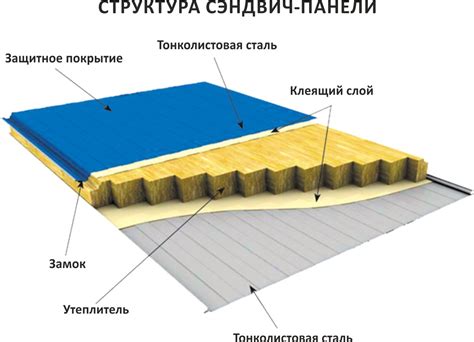 Материал и конструкция