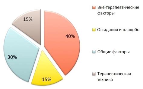 Медицинское образование для психолога: рациональный выбор