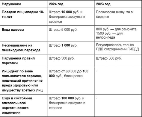 Мера ответственности и штрафы для нарушителей