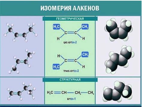 Методы исследования геометрических изомеров у алкенов