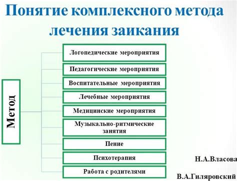 Методы и результаты хирургической коррекции заикания