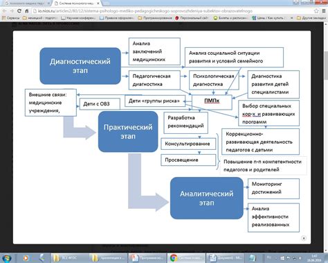 Методы коррекционной работы с недорослем: советы и рекомендации