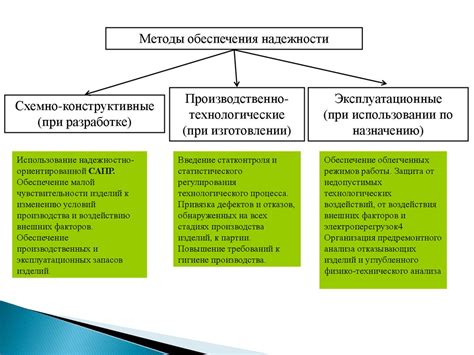Методы обеспечения надежности