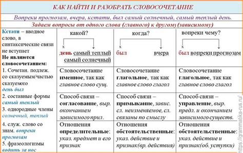 Методы правильного написания слова "придется"