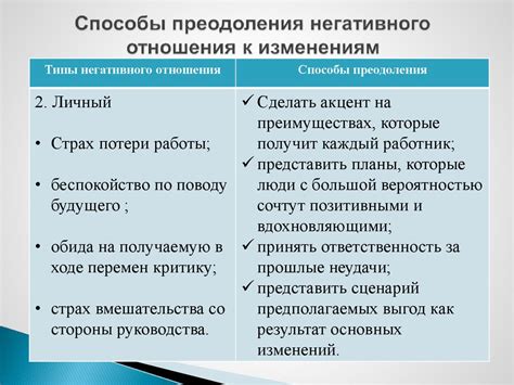 Методы преодоления негативного воздействия ненависти