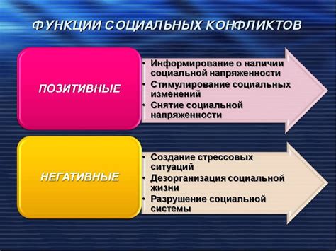 Методы разрешения социального конфликта