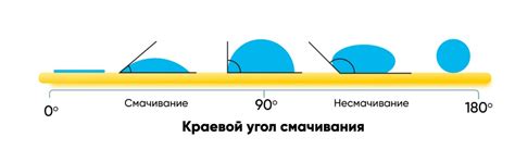 Методы смачивания поверхности