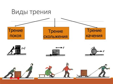 Методы уменьшения силы трения скольжения