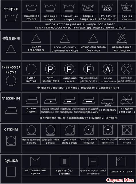 Методы чистки и ухода за текстилем
