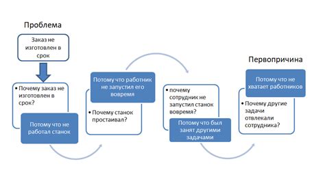 Метод 5: Исследование состояния тряпок и губок