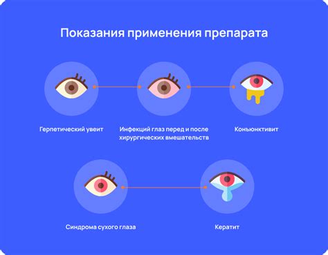 Механизм действия офтальмоферона