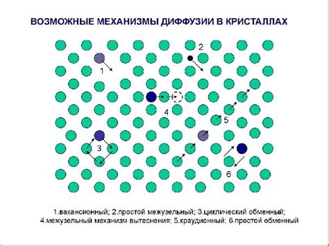 Механизм диффузии в твердых и жидких средах