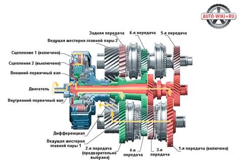 Механизм работы автоматической коробки передач