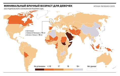 Минимальный возраст