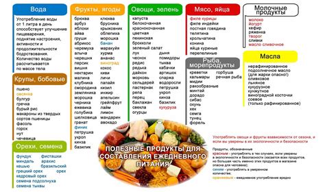 Мифы о диете и дошираке при похудении