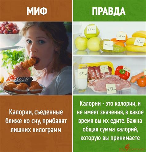Мифы о питании и похудении