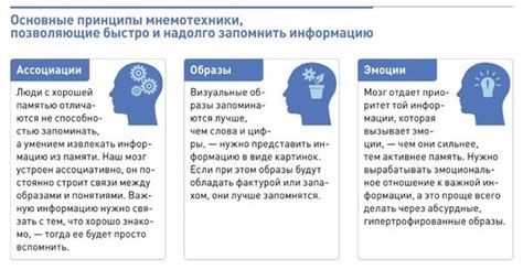 Мнемонические устройства: запоминать легко и надолго