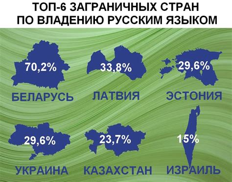 Мнение носителей русского языка о его состоянии в Рождественском хороше