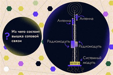 Мобильная связь на ходу