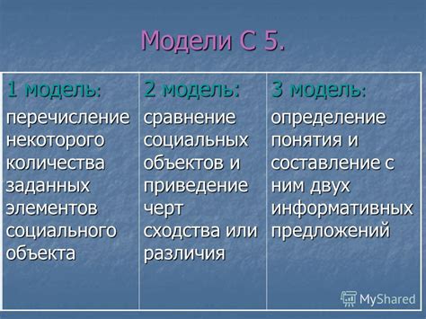 Модель объекта: различия и сходства